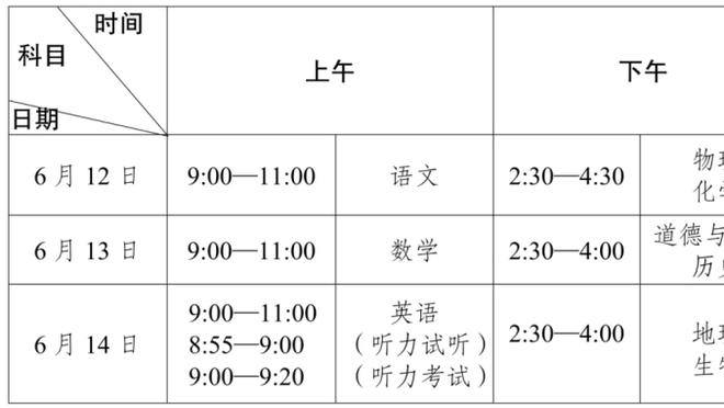 ?詹姆斯末节独揽15分&命中率55.6% 太阳全队21分&命中率40%